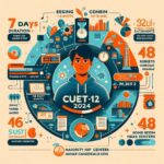 CUET-UG 2024: Exam Duration Reduced Significantly, to Conclude in 7 Days Across 16 Shifts