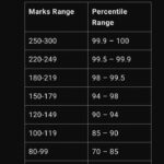 How Many Marks Are Required To Clear JEE Mains 2025